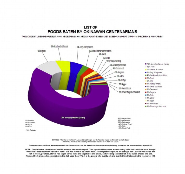low-sugar vegan protein